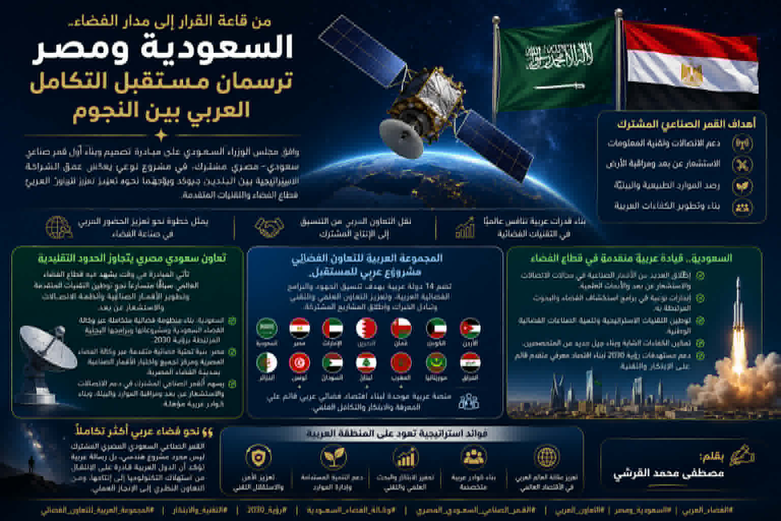 من قاعة القرار إلى مدار الفضاء.. السعودية ومصر ترسمان مستقبل التكامل العربي بين النجوم.