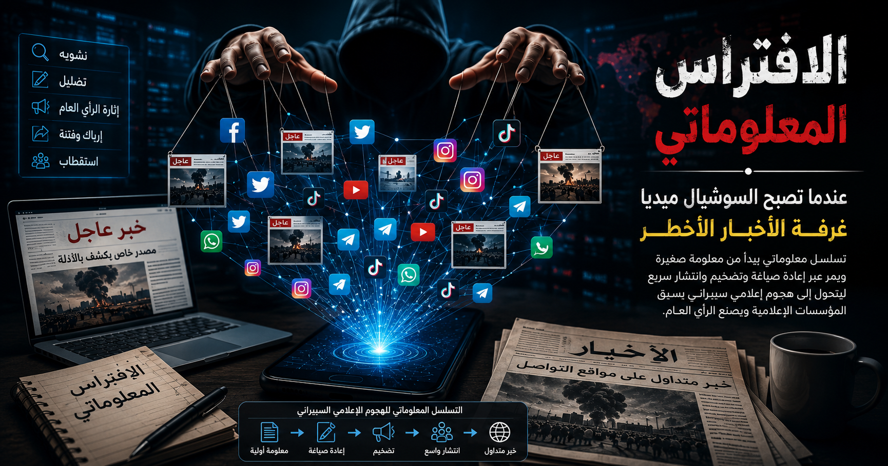 الافتراس المعلوماتي.. عندما تصبح السوشيال ميديا غرفة الأخبار الأخطر